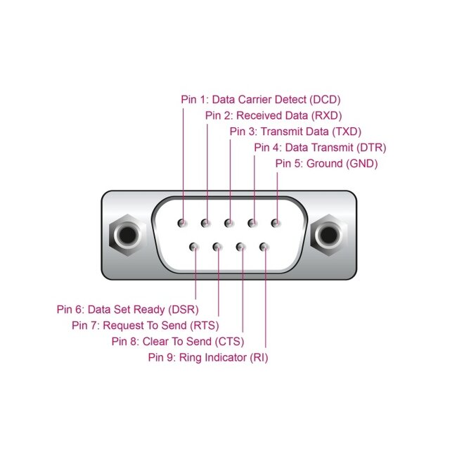 Delock Adapter USB 2.0 Type-A to 1 x Serial RS-232 D-Sub 9 pin male with nuts 3 m