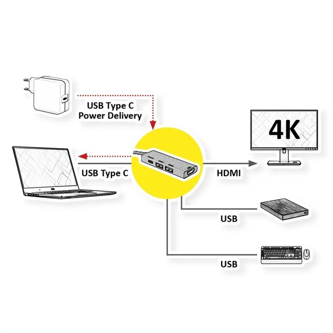Roline Gold USB-C - HDMI 4K 30Hz, USB-A en USB-C PD 60W | 0,10 meter