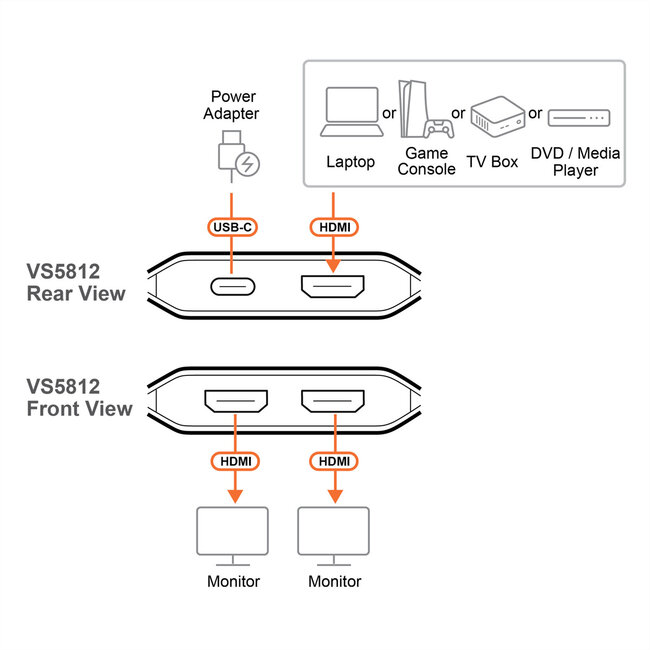 ATEN VS5812 2-poorts 8K HDMI splitter