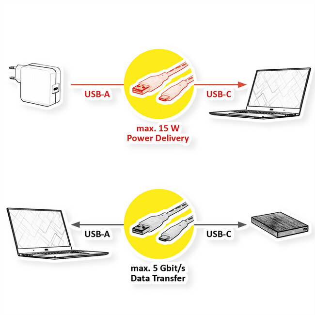 ROLINE USB 3.2 Gen 1 kabel, A-C, M/M, zwart, 3 m