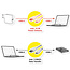 ROLINE GREEN USB 3.2 Gen 1 kabel, A-C, M/M, zwart, 2 m
