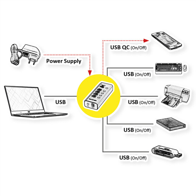 ROLINE USB 3.2 Gen 1 Notebook Hub 4 poorts + 1x opladen