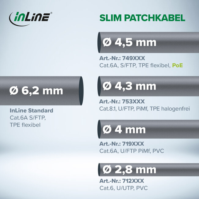 InLine® Patchkabel slim, U/FTP PiMf, Cat.6A, wit, 0,25 m