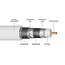 Goobay 120 dB SAT Coaxial Cable, 4x Shielded, CCS