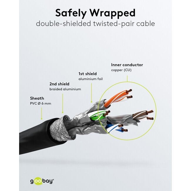 Goobay CAT 6 A Patch Cable S/FTP (PiMF), 1 m, black, Set of 5