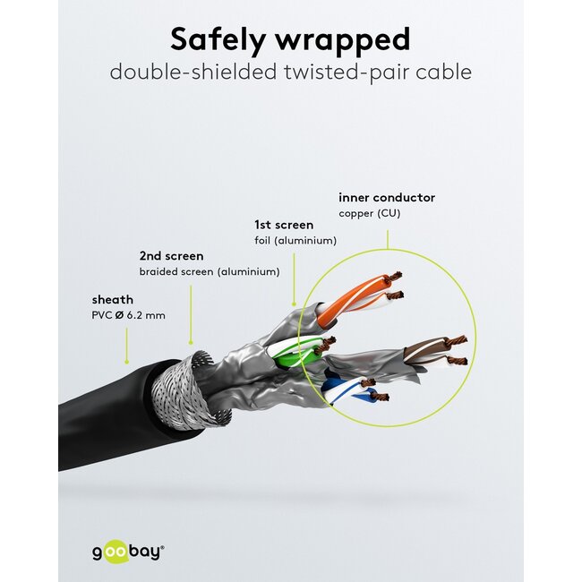 Goobay CAT 8.1 S/FTP patch cord, AWG 26, black 5 m