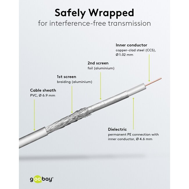 Goobay 100 dB SAT Coaxial Cable, Double Shielded, CCS