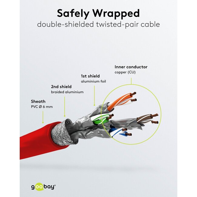 Goobay CAT 6 Patch Cable, S/FTP (PiMF), red 1 m