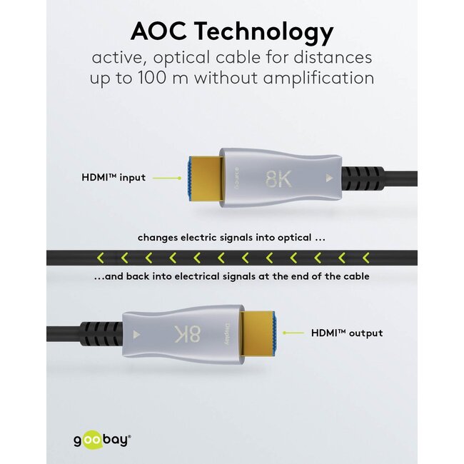 Goobay Optical Hybrid Ultra High Speed HDMI Cable (AOC) 30 m