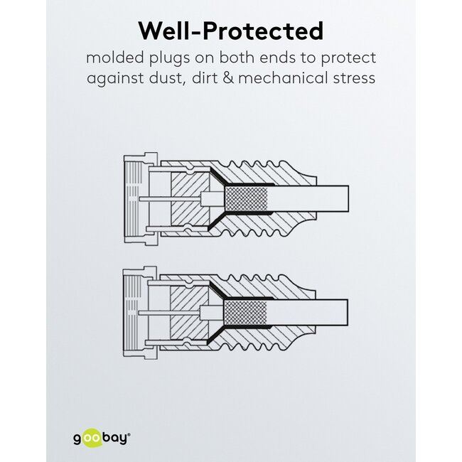 Goobay Flat SAT Antenna Cable (80 dB), Double Shielded, Weather Protected 7.5 m