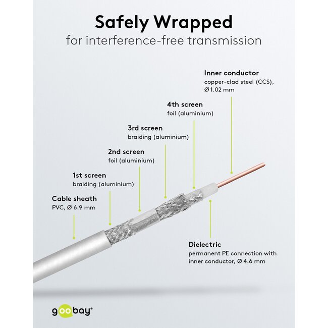 Goobay 120 dB SAT Coaxial Cable, 4x Shielded, CCS