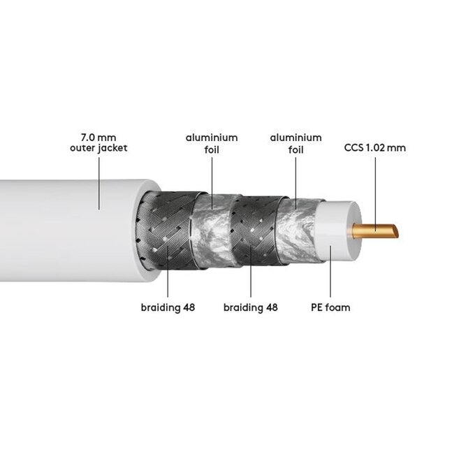 Goobay 120 dB SAT Coaxial Cable, 4x Shielded, CCS 500 m