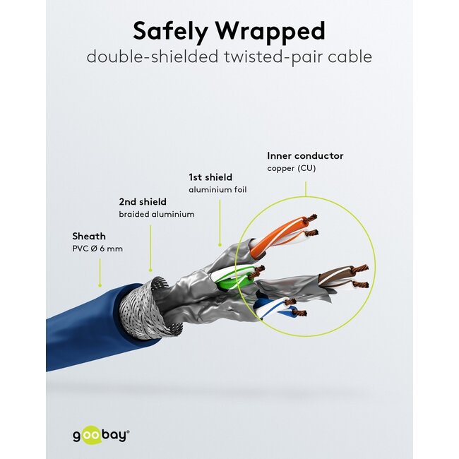 Goobay CAT 6 A Patch Cable S/FTP (PiMF), 5 m, blue, Set of 5