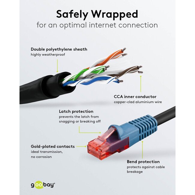 Goobay CAT 6 Outdoor Patch Cable, U/UTP, black 40 m