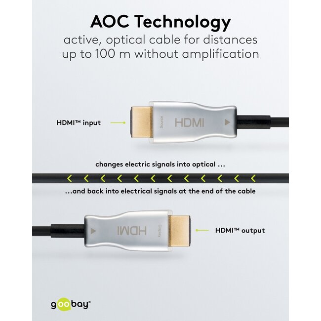 Goobay Optical Hybrid High Speed HDMI Cable (AOC) 50 m