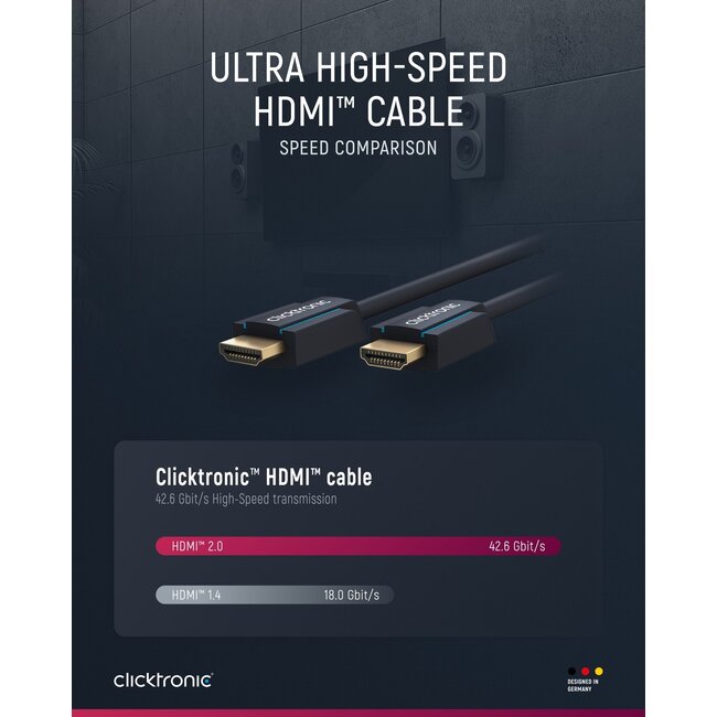 Clicktronic Ultra High Speed HDMI Cable 1.5 m