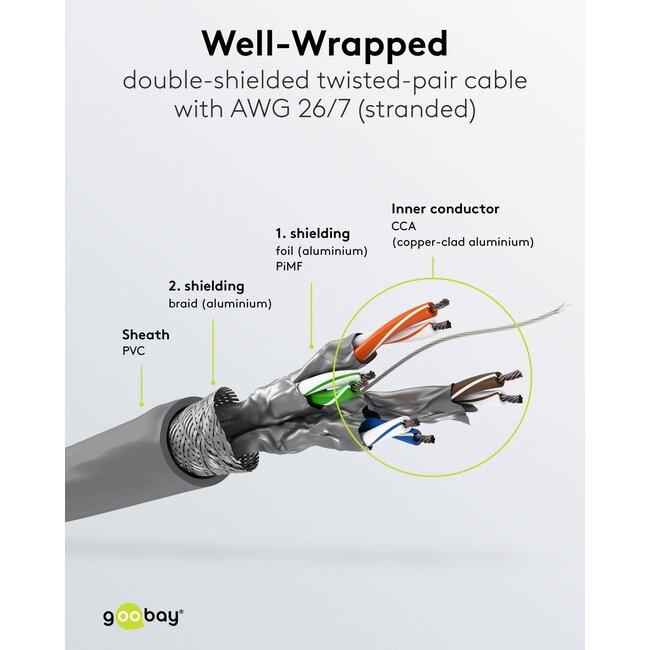 Goobay CAT 6 network cable, S/FTP (PiMF), grey 305 m