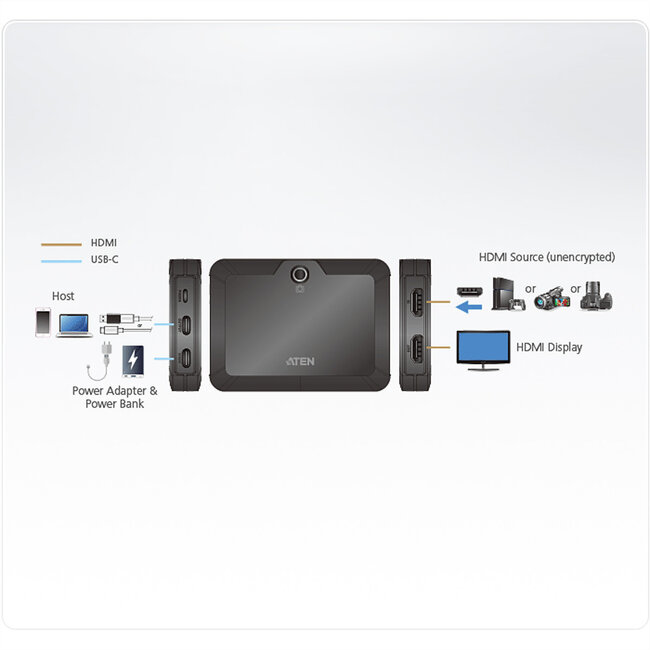 ATEN UC3021 CAMLIVE Plus HDMI naar USB-C UVC video-opname met PD