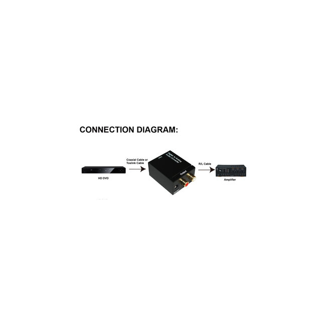 InLine® Audio DA converter, ingang Toslink of Cinch, uitgang 2x Cinch stereo