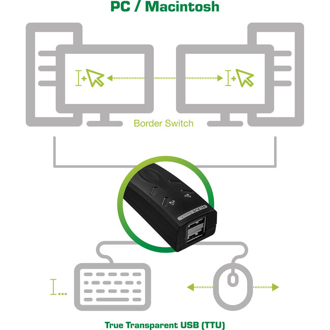 InLine® USB KM-switch, 2 pc's, voor toetsenbord, muis en muisoverdracht