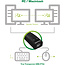 InLine® USB KM-switch, 2 pc's, voor toetsenbord, muis en muisoverdracht