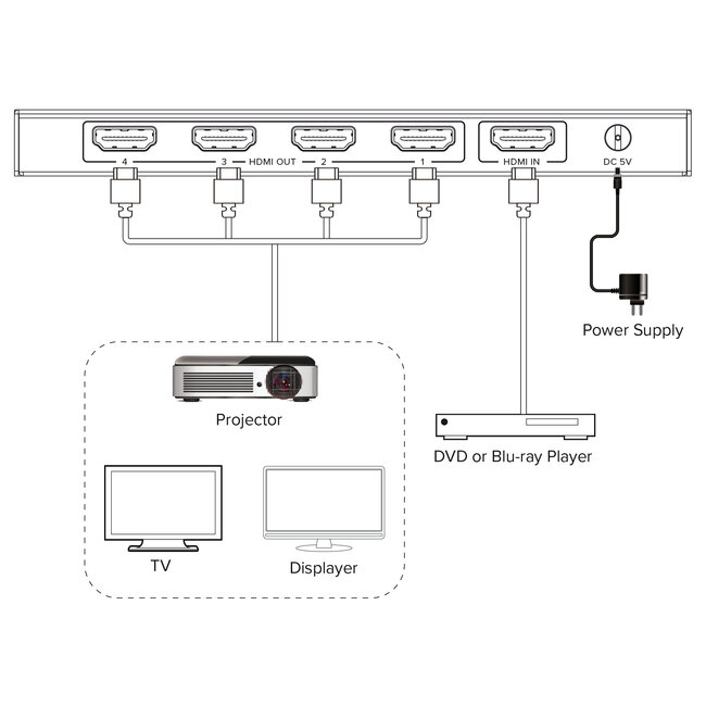 InLine® Video Splitter, 1x4, HDMI 4K/30Hz