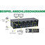 InLine® 4-Poorts Desktop KVM Switch, Dual Monitor, DP + HDMI, 4K, USB 3.0, Audio