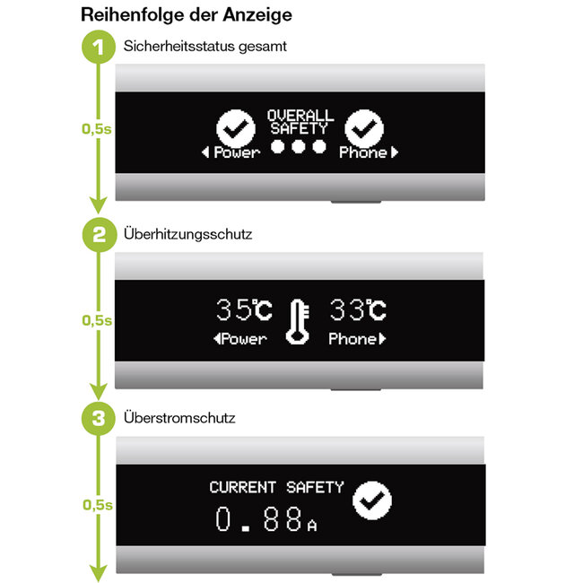 InLine® USB Smart Control, multimeter, laadcontrole, USB A naar Micro-B kabel