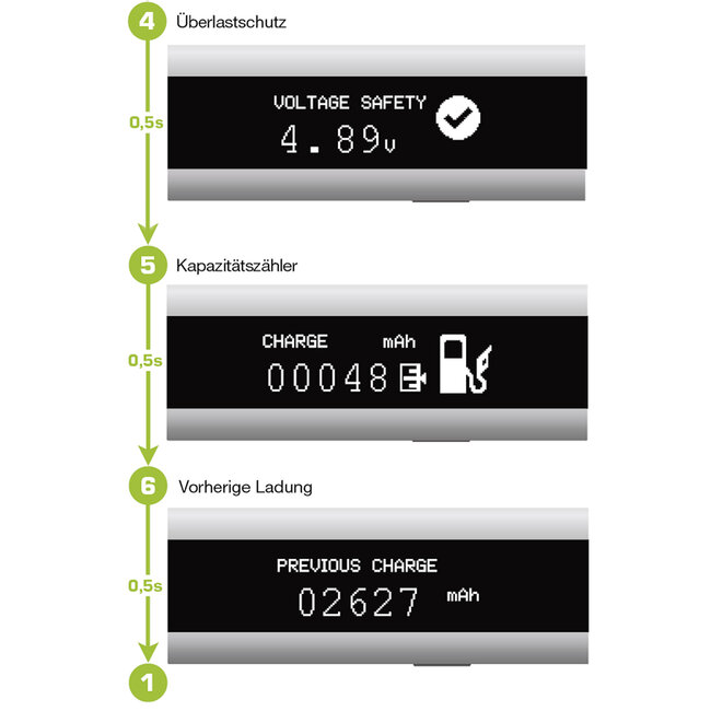 InLine® USB Smart Control, multimeter, laadcontrole, USB A naar Micro-B kabel