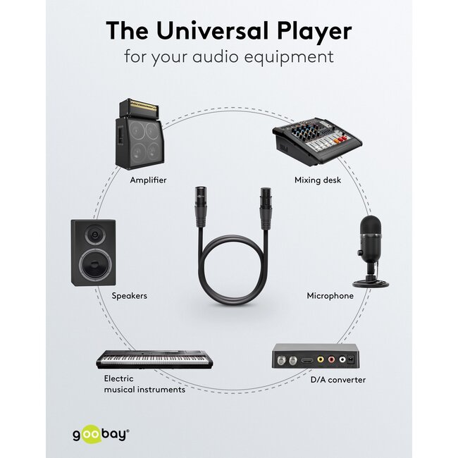 Goobay XLR (m) - XLR (v) audiokabel | 10 meter
