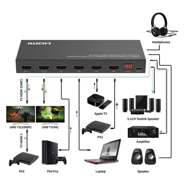 Value HDMI matrix schakelaar | 4 naar 2 | HDMI2.0 (4K 60Hz + HDR)