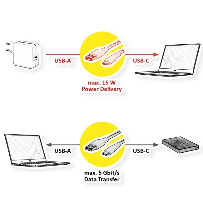 USB-C - USB-A kabel | USB3.0 5 Gbps | 15W | TPE-LSZH | zwart | 0,50 meter
