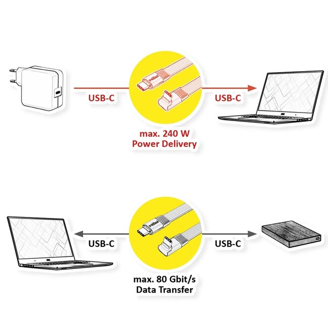 Roline USB-C kabel | haaks (boven/beneden) - recht | USB4 80 Gbps | PD 240W | 16K 60Hz | 0,80 meter