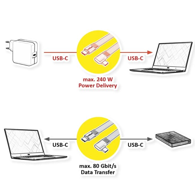 Roline USB-C kabel | haaks (links/rechts) - recht | USB4 80 Gbps | PD 240W | 16K 60Hz | 0,10 meter