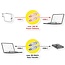 Roline USB-C kabel | haaks (links/rechts) - recht | USB4 80 Gbps | PD 240W | 16K 60Hz | 0,10 meter