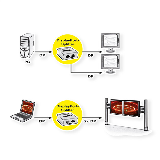 VALUE DisplayPort Video-Splitter, met hub funktie, 2voudig