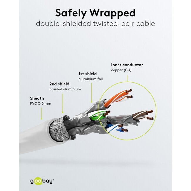 Goobay CAT 6 Patch Cable S/FTP (PiMF), 2 m, white, Set of 10