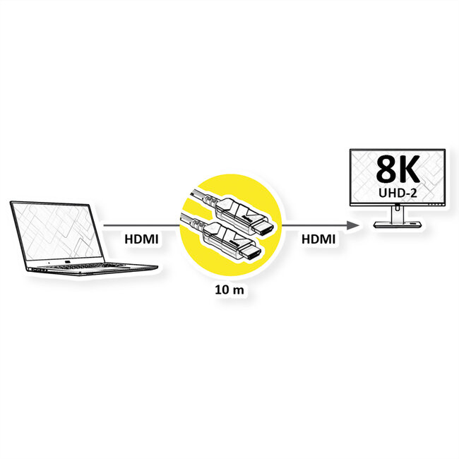 ROLINE Ultra HDMI Actieve Optische 8K Kabel, 10 m