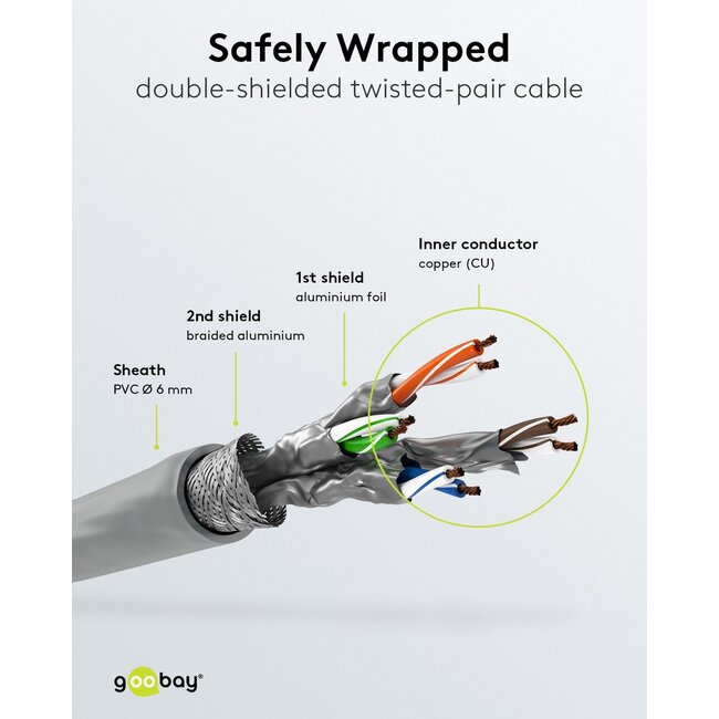 Goobay CAT 6 A Patch Cable S/FTP (PiMF), 2 m, grey, Set of 5