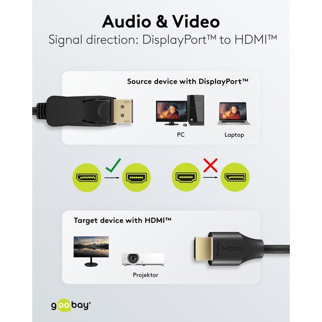 Goobay DisplayPort to HDMI Cable 2 m