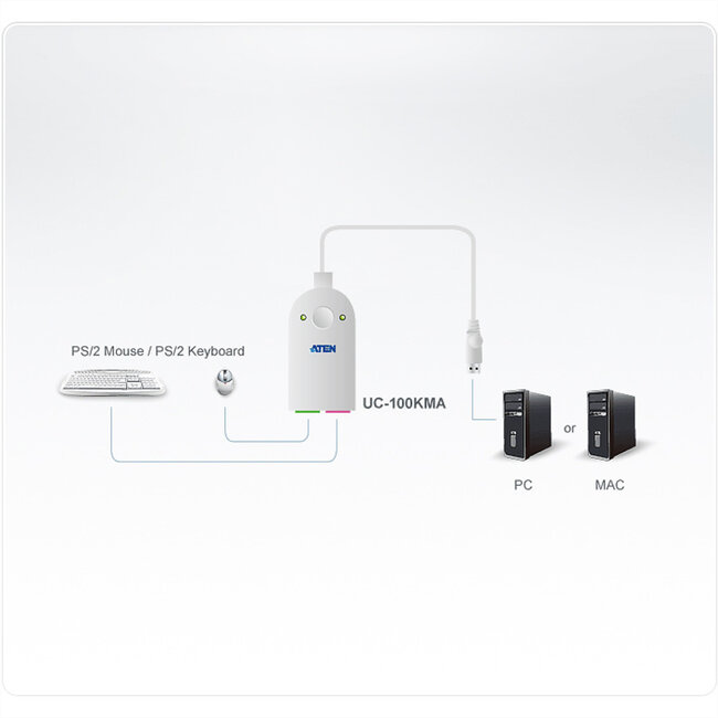 ATEN UC100KMA PS/2 naar USB Adapter