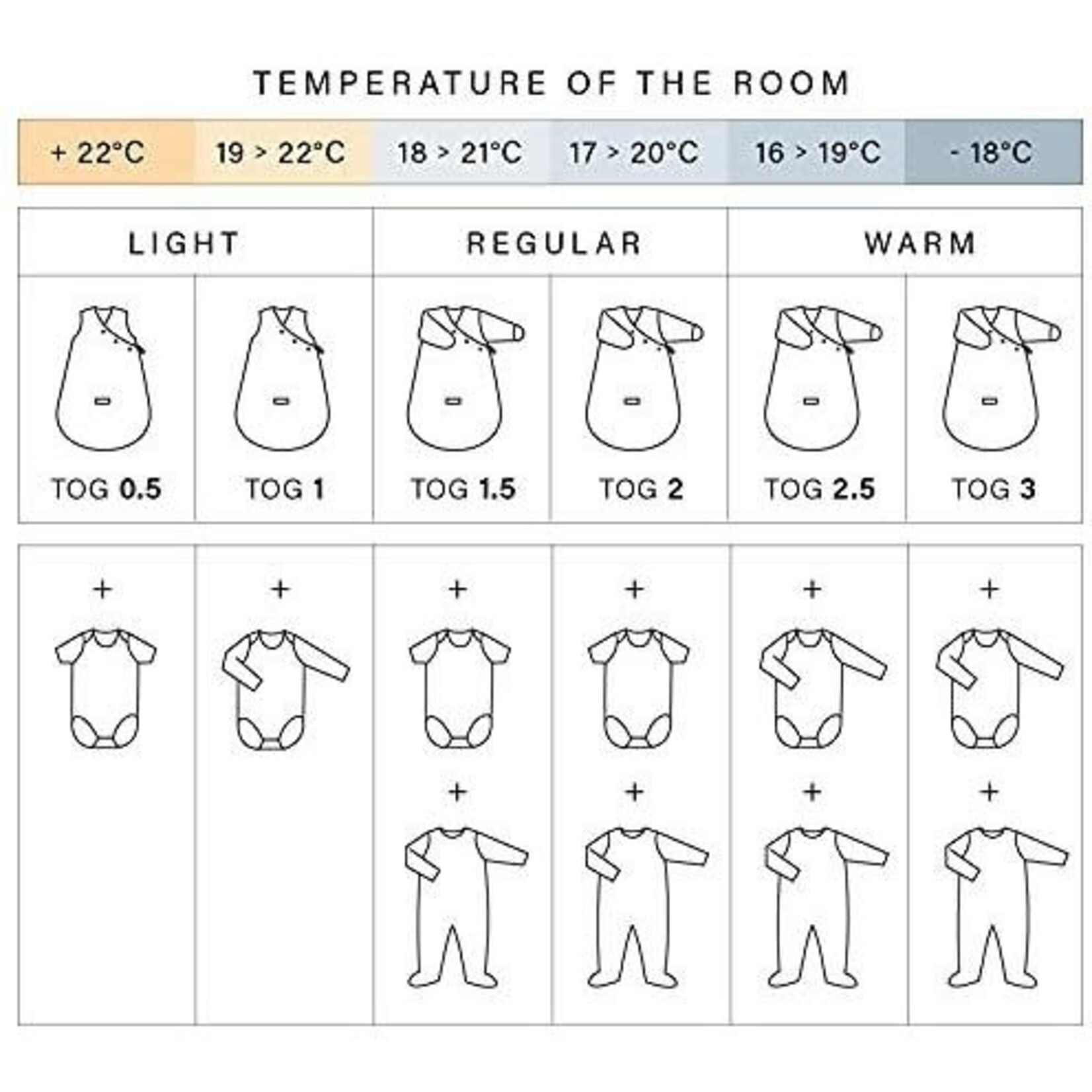 Bemini Gigoteuse Eté 1-4M Jersey Tog 0,5 Motif Bleu Shade