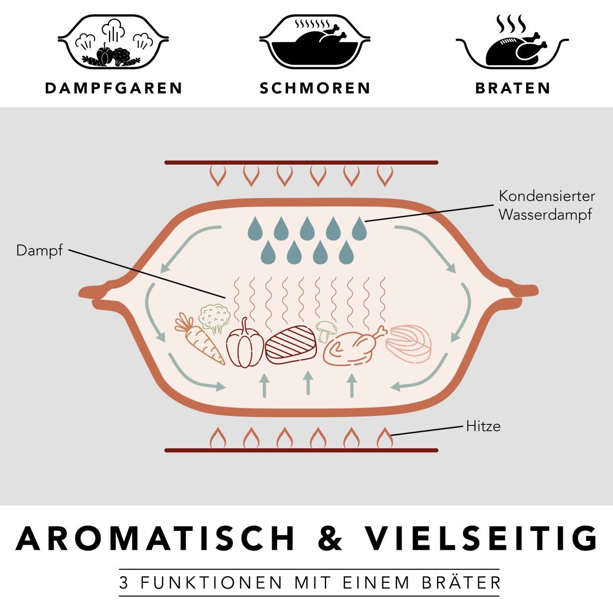 Römertopf 4-persoons 3L Culinario afbeelding 3