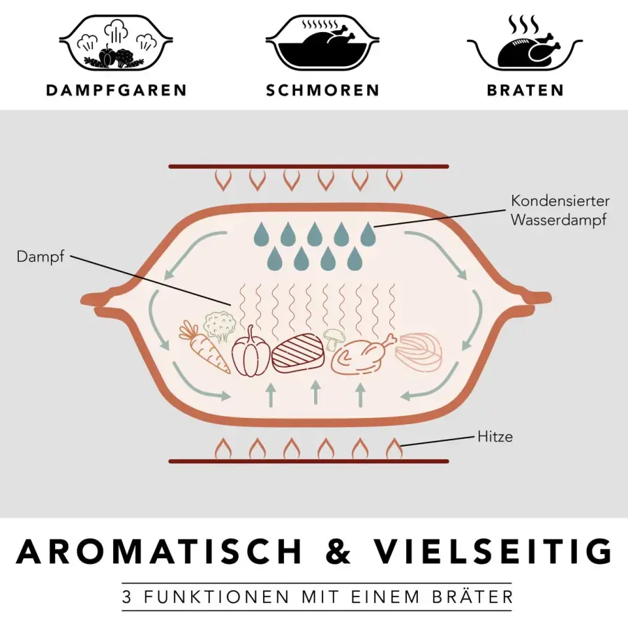 Römertopf Culinario 4-persoons 3L Groen afbeelding 4