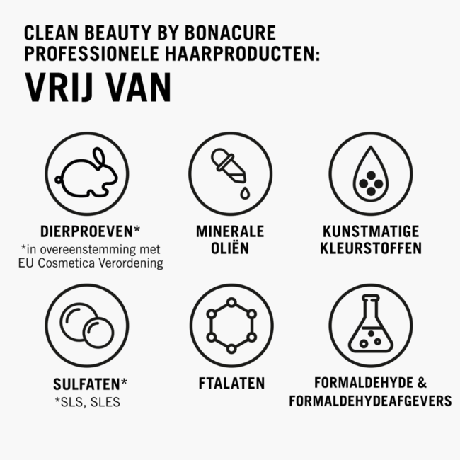 Schwarzkopf Professional - Bonacure - Repair Rescue | Shampoo für beschädigtes oder unkontrollierbares Haar - 1000 ml