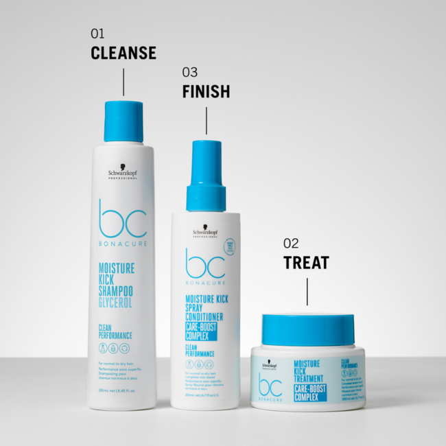 Schwarzkopf Professional – Bonacure – Moisture Kick | Hair treatment for dry or sun-damaged hair – 500 ml