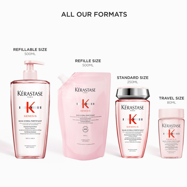 Kérastase CombiDeal – Genesis | Routine for thinning hair