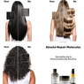 L’Oréal Professionnel CombiDeal – Absolut Repair Molecular | Routine for damaged or unmanageable hair