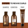 Redken CombiDeal - All Soft Mega Curls | Routine pour cheveux bouclés ou frisés