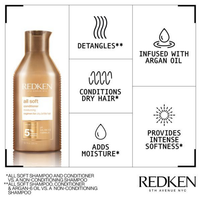 Redken CombiDeal – All Soft | Routine für trockenes oder sonnenbeschädigtes Haar